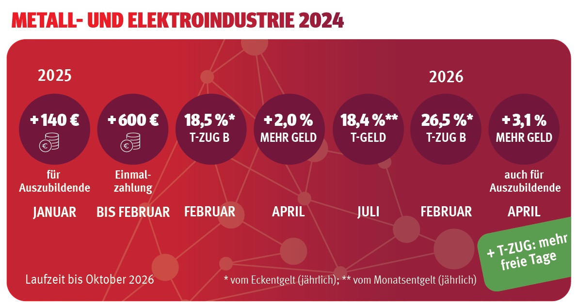 2024-11-19_Absclussleiste_Mu